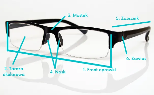 składowe okularów progresywnych