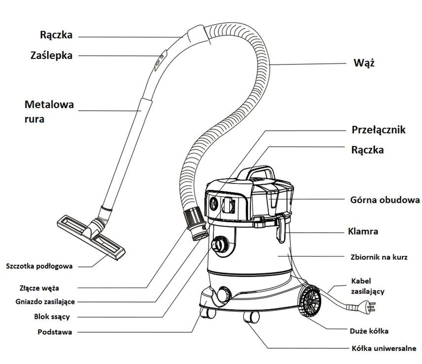 odkurzacz bezworkowy parametry techniczne