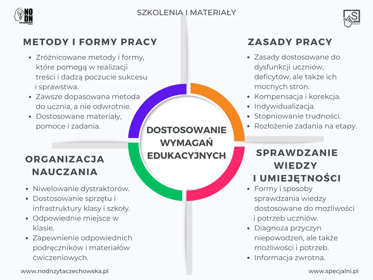 r&oacute;żnorodność potrzeb edukacyjnych dzieci