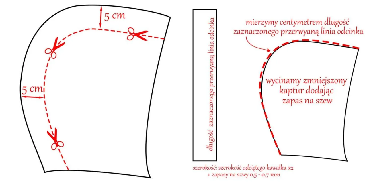 szyty kaptur do bluzy wykrój