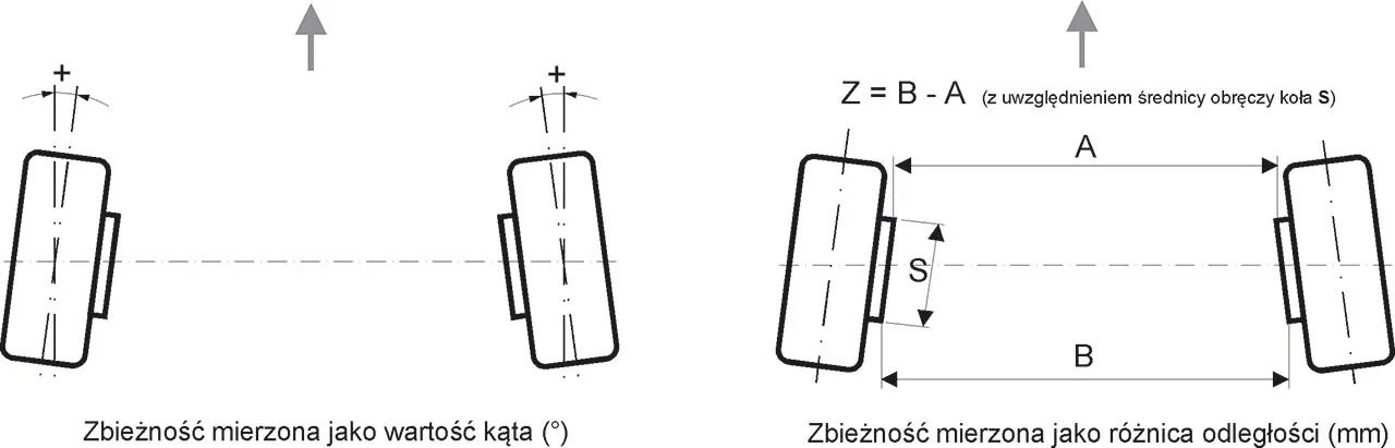 geometria k&oacute;ł definicje schemat