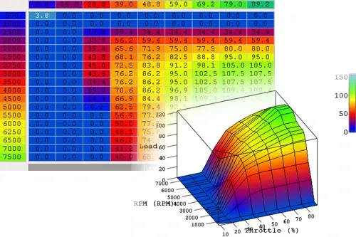 wykres z hamowni chiptuning