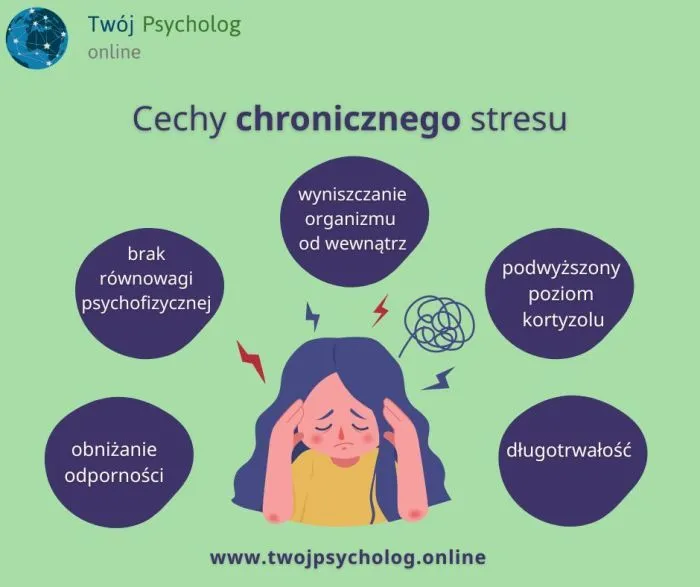 Fizyczne objawy stresu napięcie w ciele