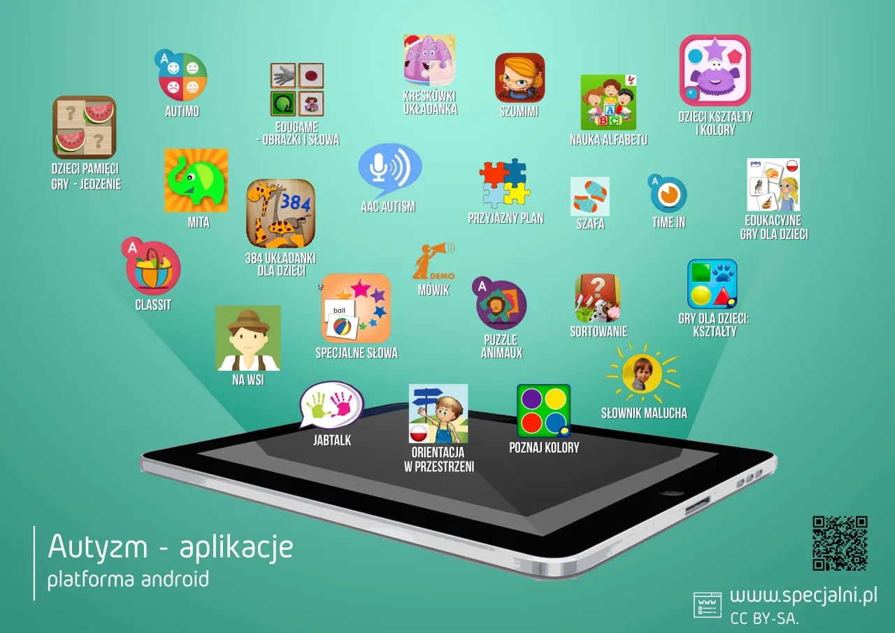 Rodzaje terapii dla dzieci z autyzmem infografika