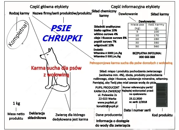 etykieta karmy dla psa skład