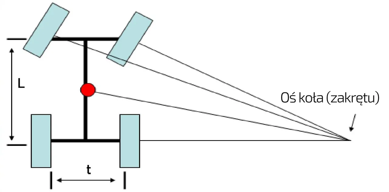 schemat działania mechanizmu różnicowego vs szpery