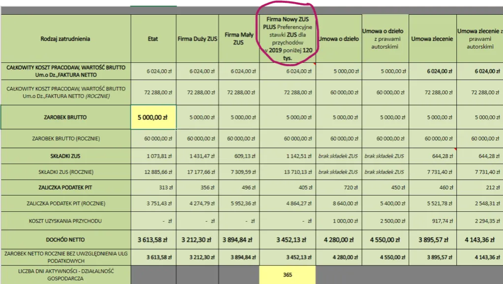 kalkulator składki ZUS, dokumenty finansowe