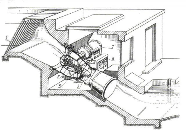 Turbina Kaplana schemat działania