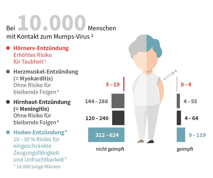 MMR Impfung Kinder Erwachsene