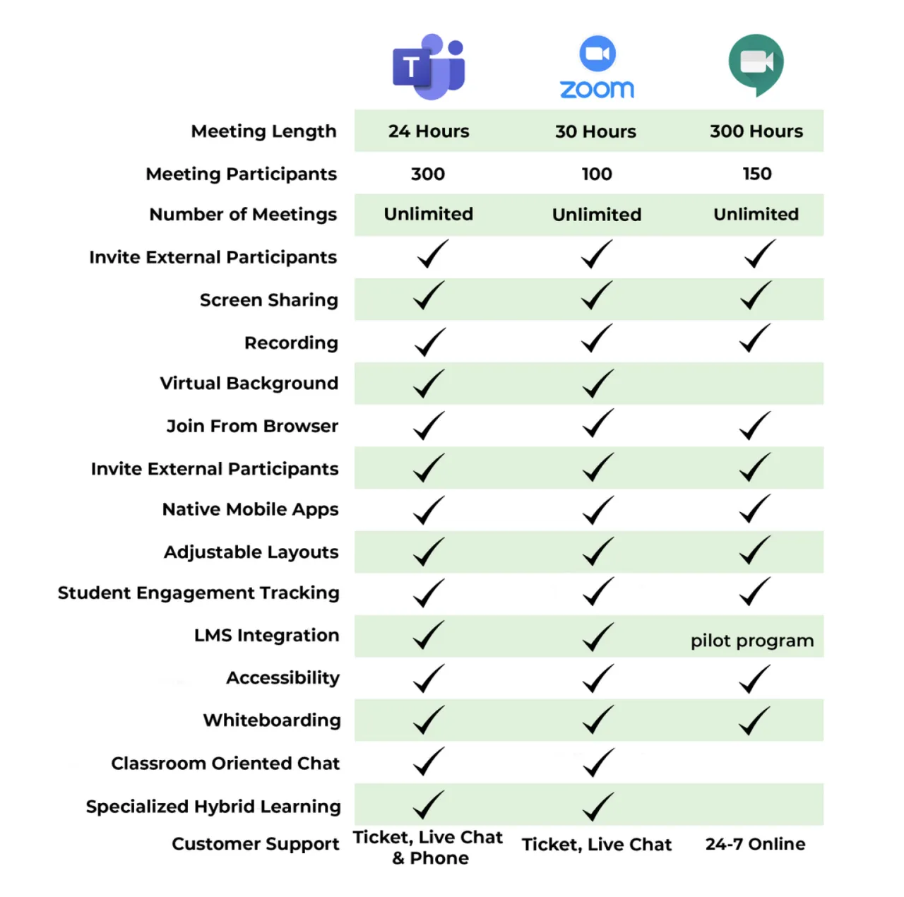 Porównanie Microsoft Teams i Google Classroom dla edukacji