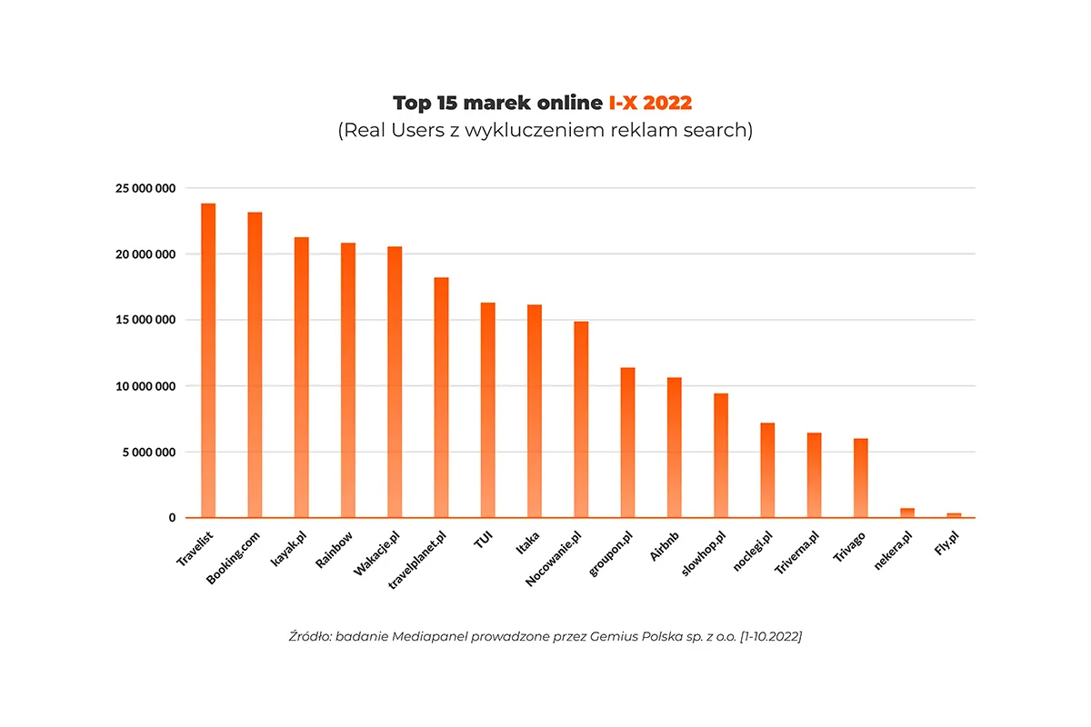 Por&oacute;wnanie platform rezerwacyjnych Booking Airbnb