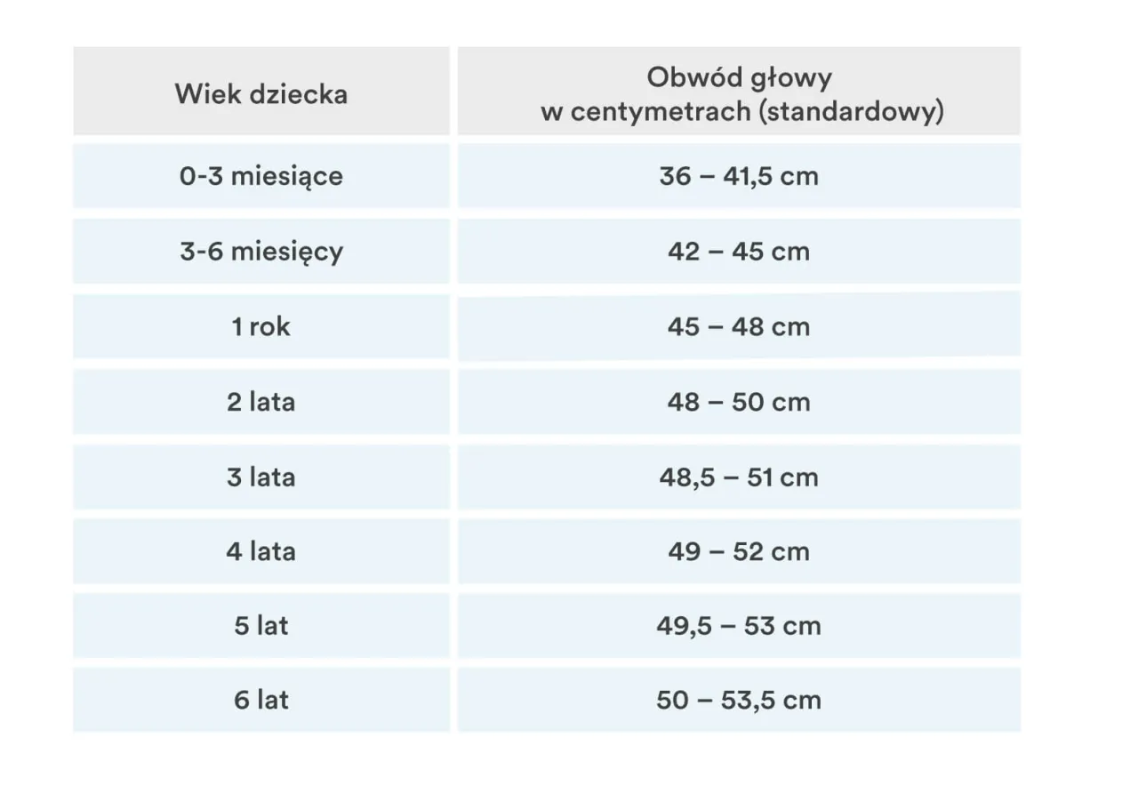 tabela rozmiar&oacute;w czapek dla dzieci