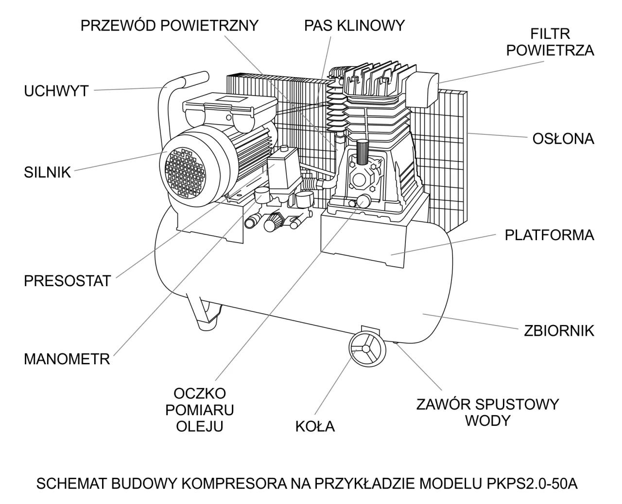 rodzaje kompresorów do malowania schemat