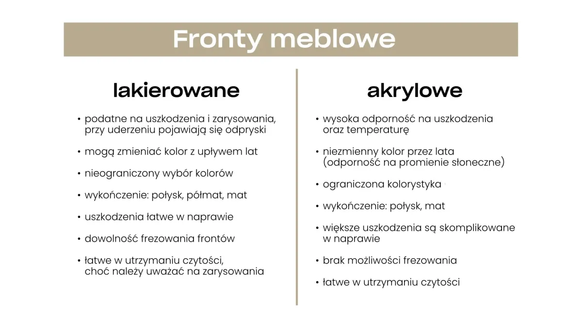 fronty meblowe frezowane lakierowane vs gładkie akrylowe