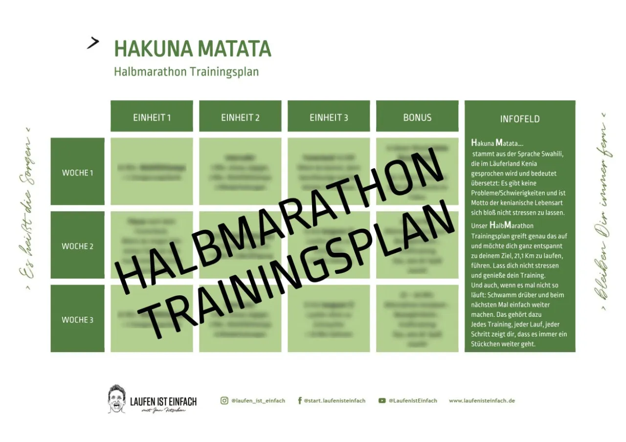 Infografik Trainingsplan Halbmarathon 12 Wochen