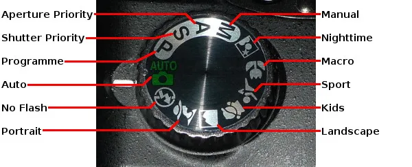 Nikon camera mode dial no flash icon