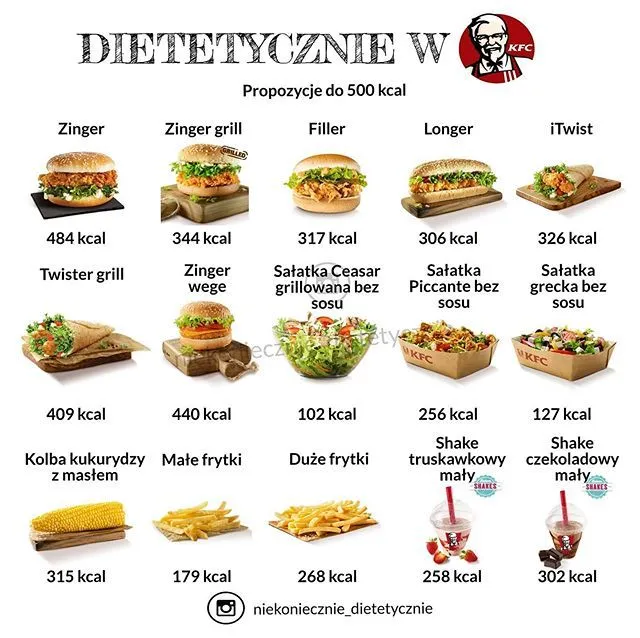 Zdjęcie Cheeseburger z KFC - poznaj prawdziwą kaloryczność i wartości odżywcze