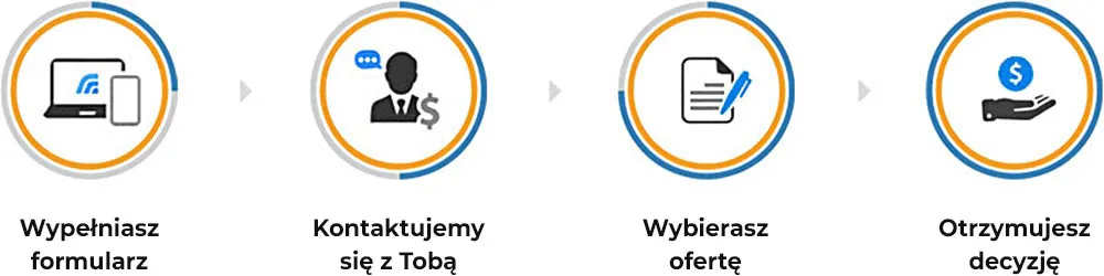 kredyt konsolidacyjny schemat