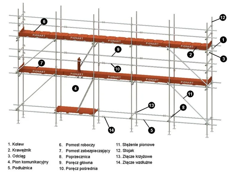 rusztowanie rurowo-złączkowe przykłady