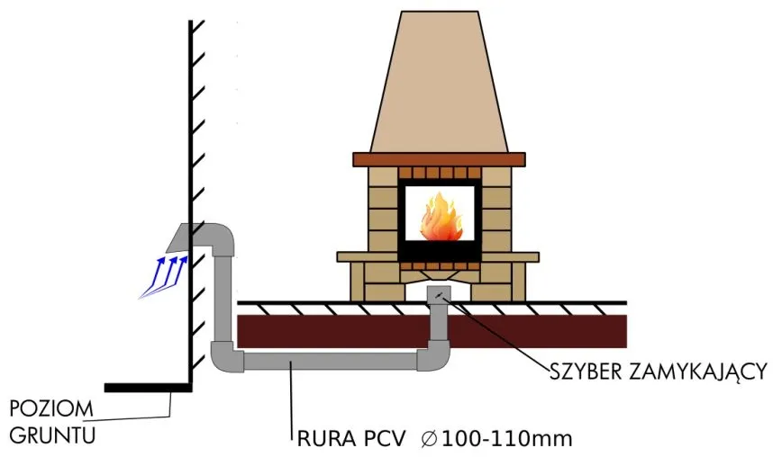schemat instalacji doprowadzenia powietrza do kominka
