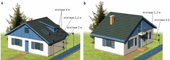 Ściana graniczna działki, budynki na granicy