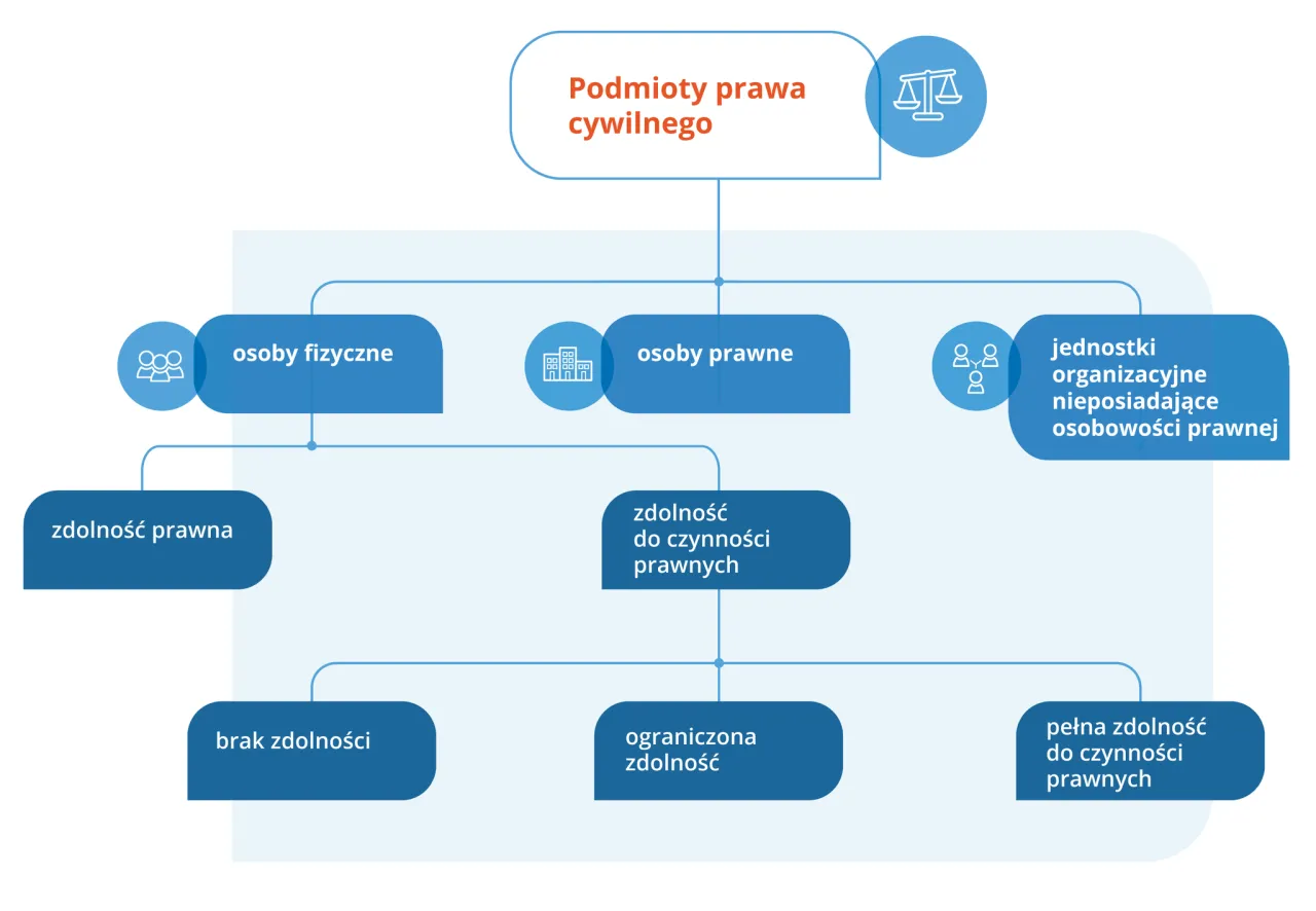 schemat podmioty z osobowością prawną w Polsce