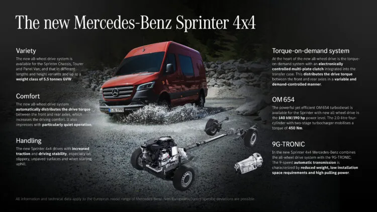 Mercedes Sprinter 4x4 Torque-on-Demand diagram