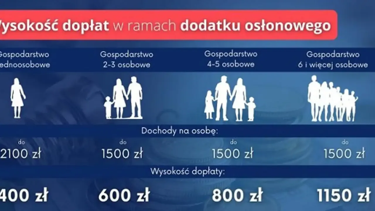 dodatek osłonowy w bloku infografika