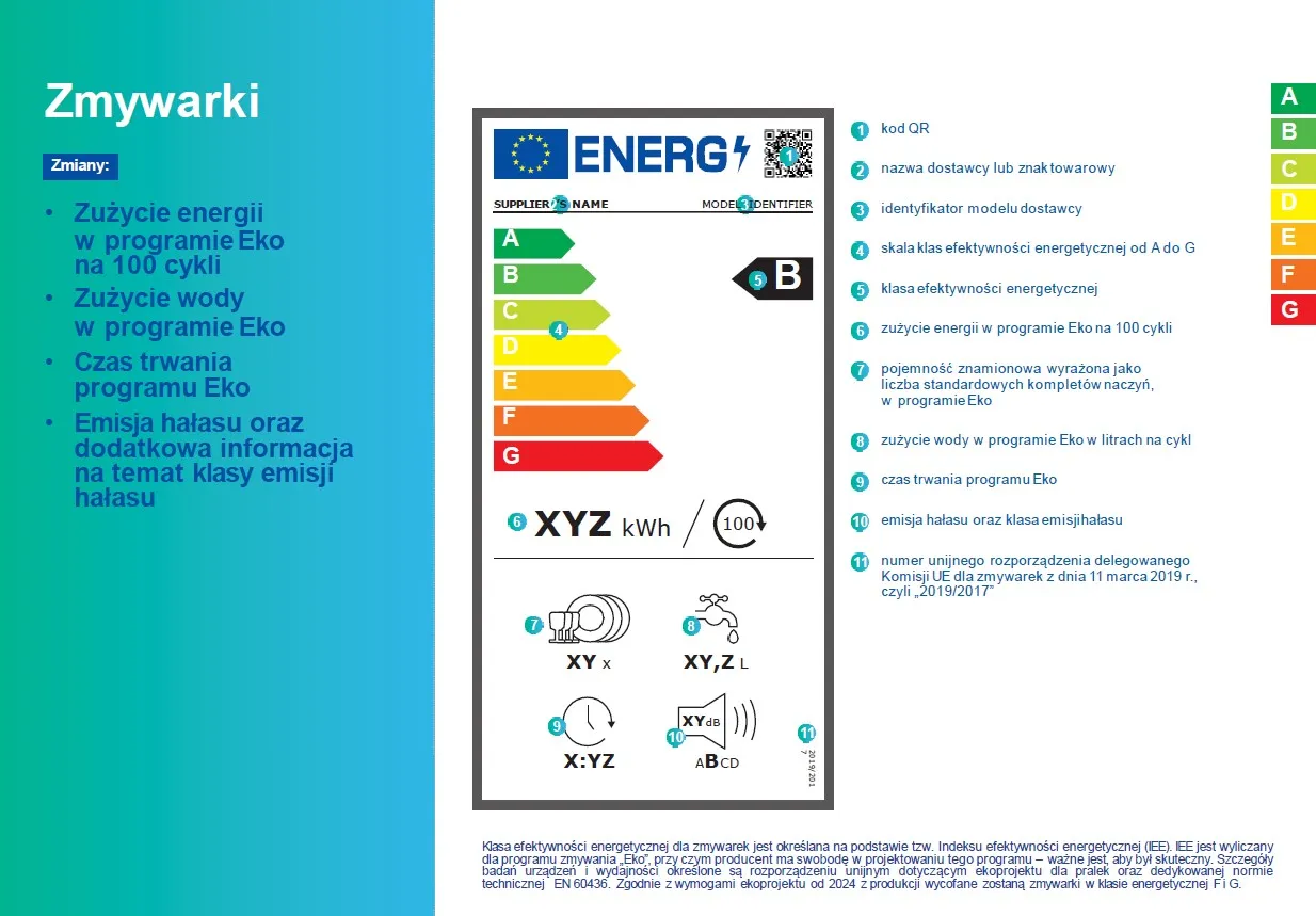 Nowa etykieta energetyczna zmywarki