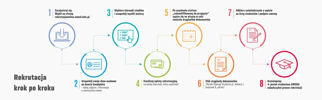 proces zapisu do szkoły online krok po kroku