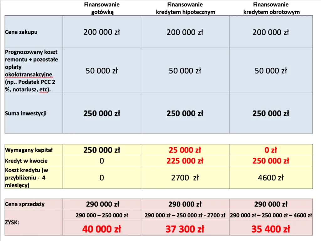 kredyt hipoteczny dla firmy vs osoby prywatnej