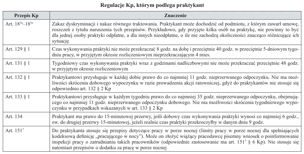 Por&oacute;wnanie zasad praktyk studenckich i absolwenckich