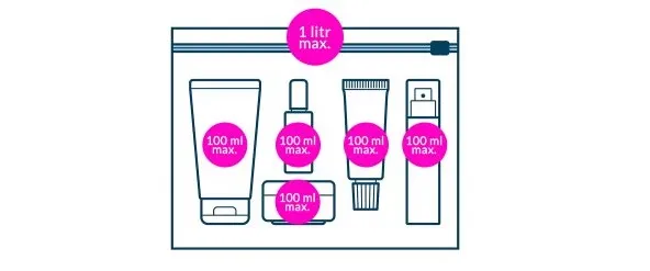 kosmetyki do bagażu podręcznego 100 ml