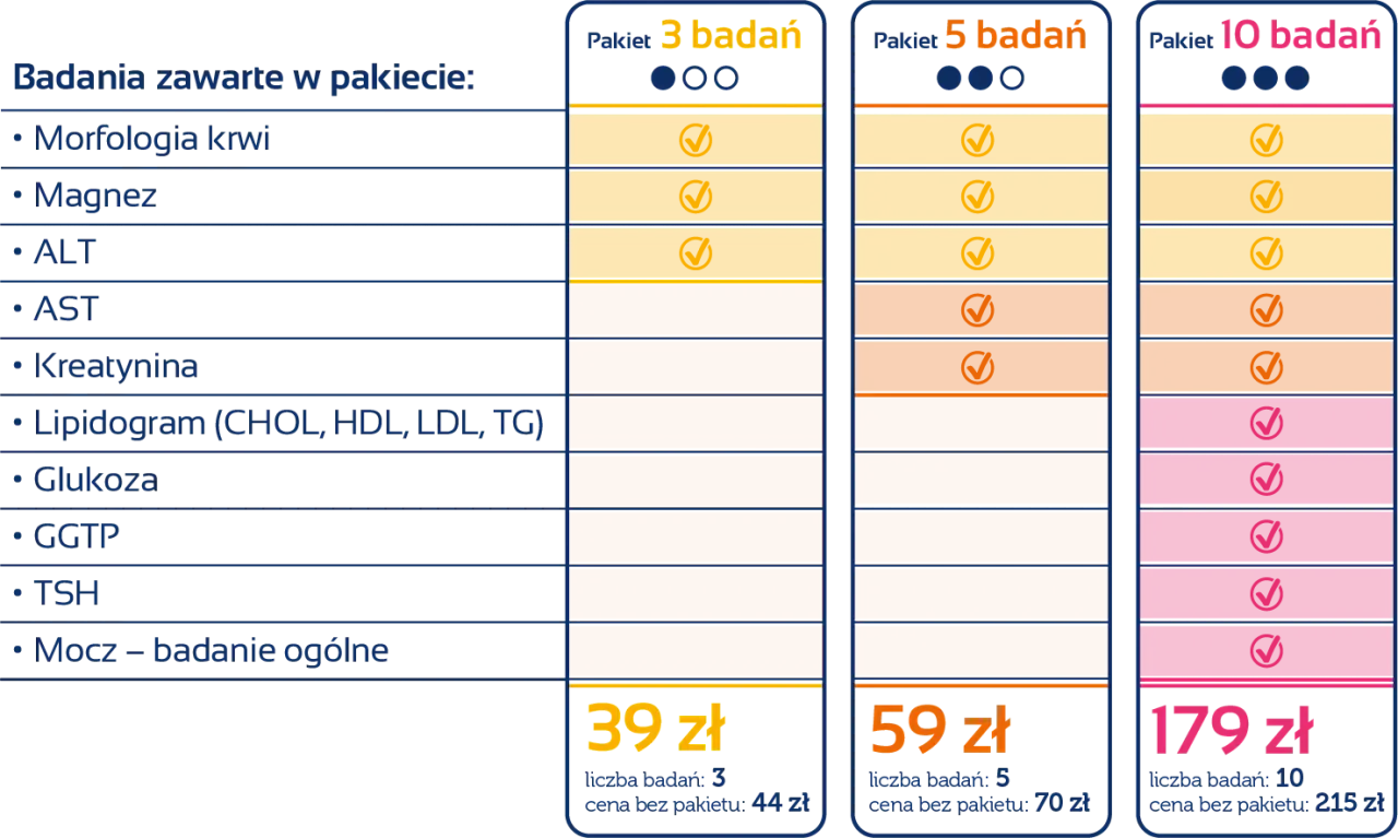 Kobieta przeglądająca cennik badań krwi w laboratorium