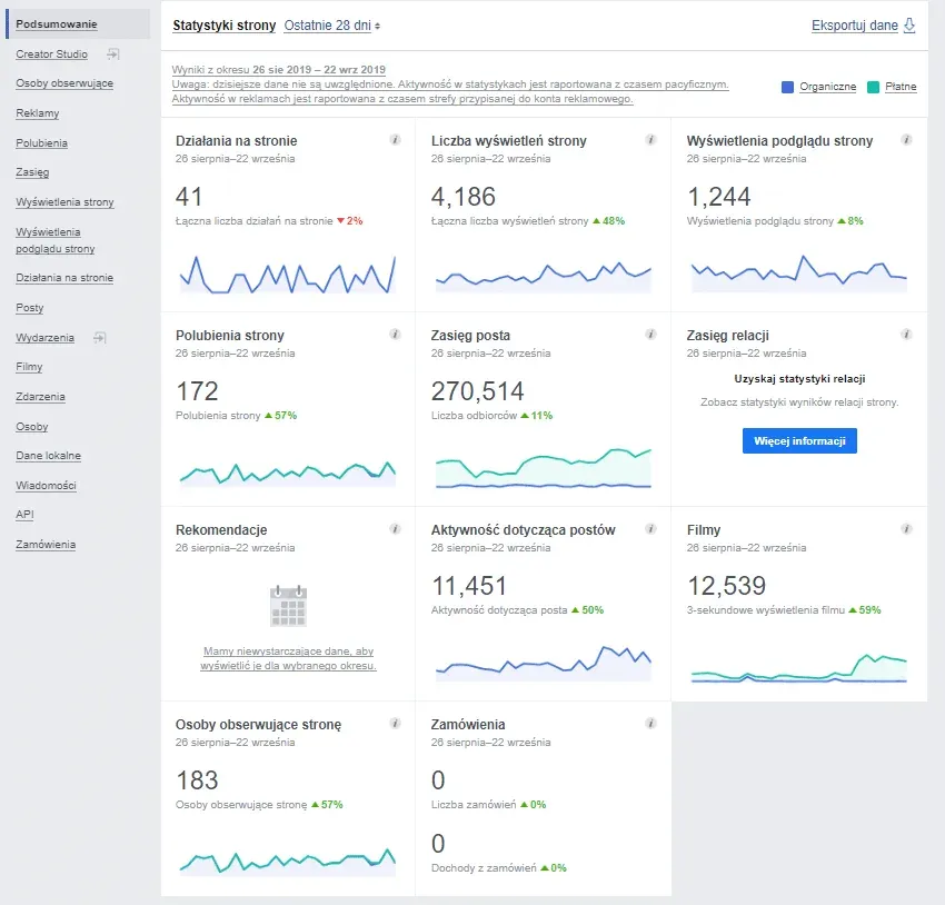 Facebook Stories widzowie, statystyki postów Facebook