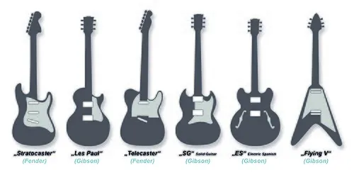 verschiedene gitarrentypen akustik e-gitarre