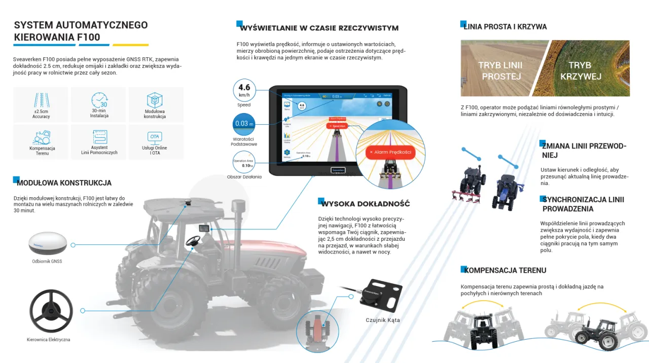 koszty nawigacji rolniczej wykres