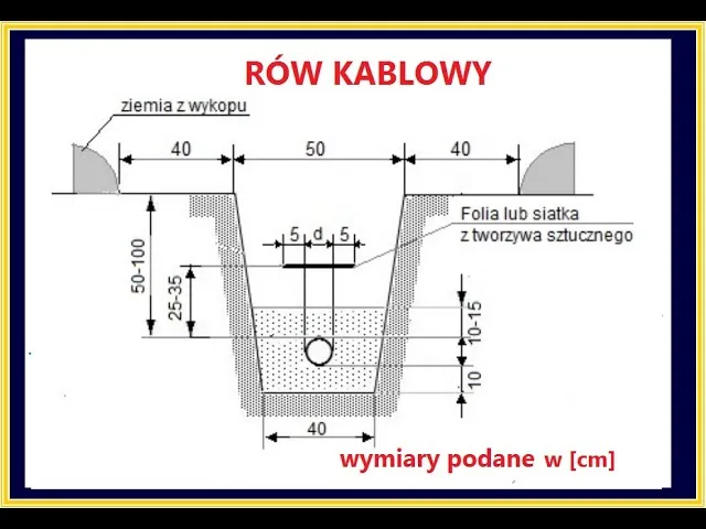 przekrój ułożenia kabla w ziemi