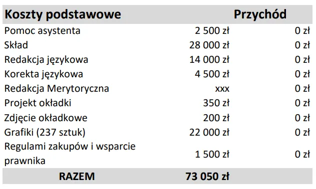 Przykładowe kalkulacje koszt&oacute;w druku książki