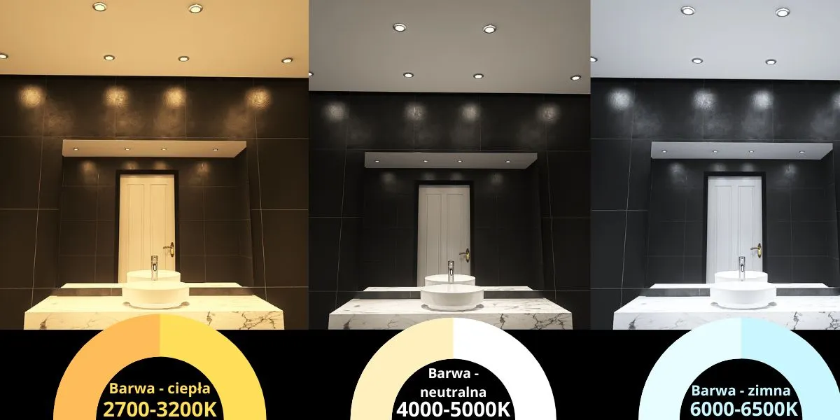 Kluczowe parametry oświetlenia łazienkowego infografika