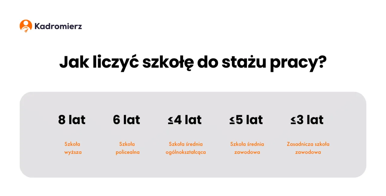 urlop wypoczynkowy staż pracy