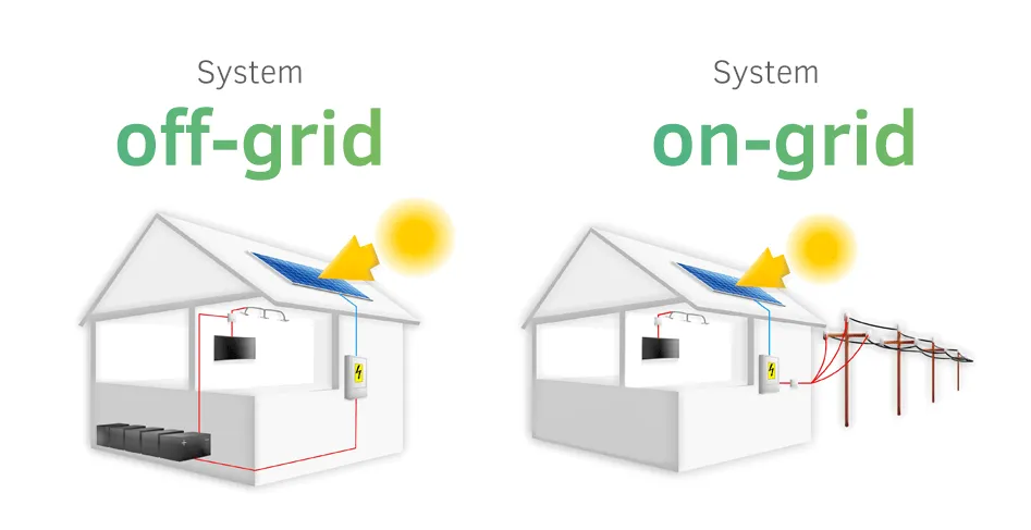 Rodzaje system&oacute;w fotowoltaicznych on-grid off-grid