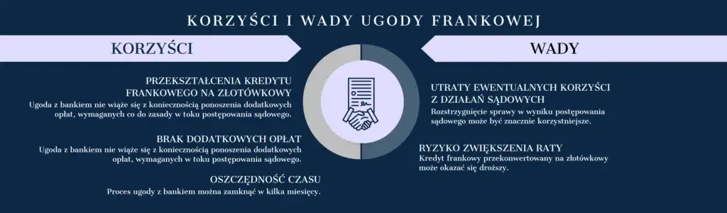 przygotowanie do pozwu frankowego dokumenty
