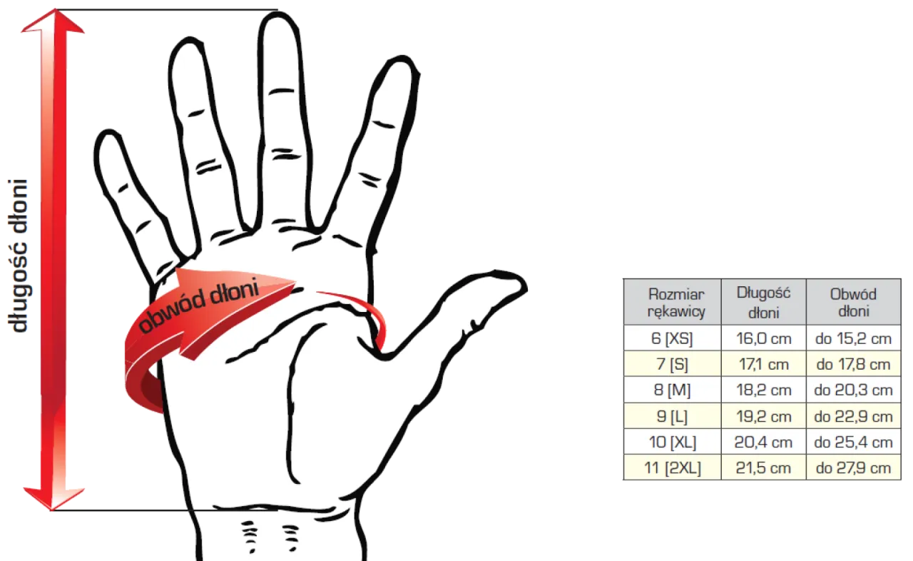mierzenie dłoni dziecka do rękawiczek