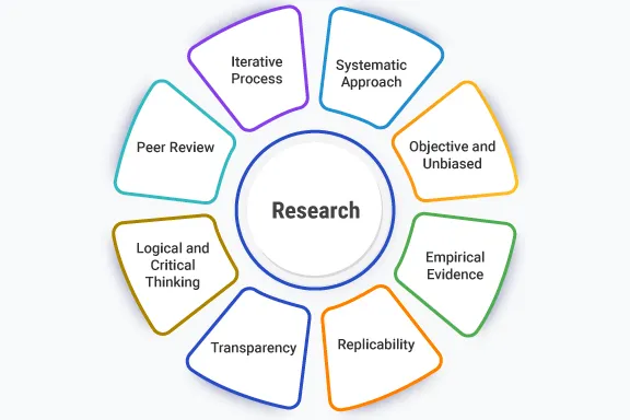 najczęstsze błędy w metodologii badań