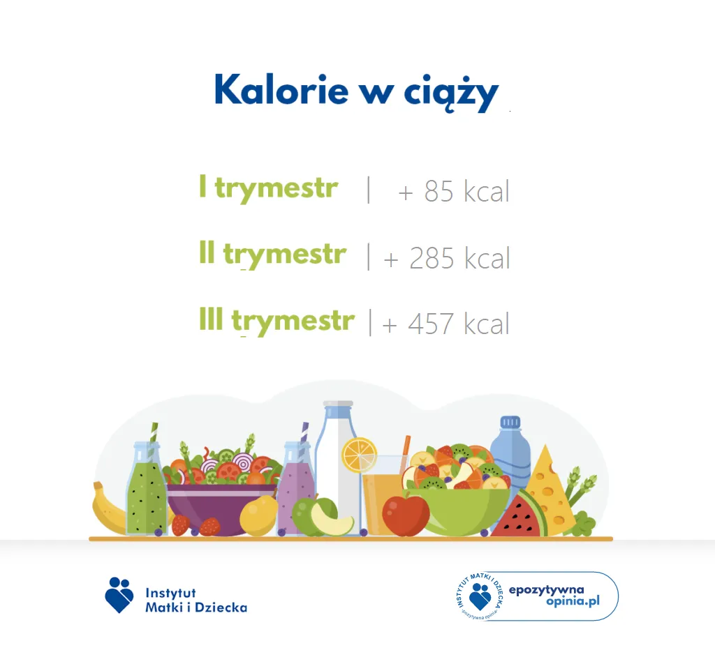 Zdjęcie Ile kcal powinnam jeść? Poznaj optymalne spożycie dla kobiet