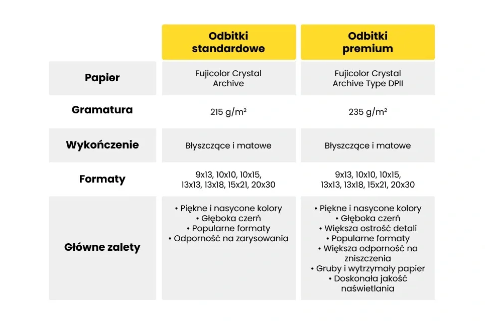 r&oacute;żnica jakości odbitki zdjęcia profesjonalna vs market