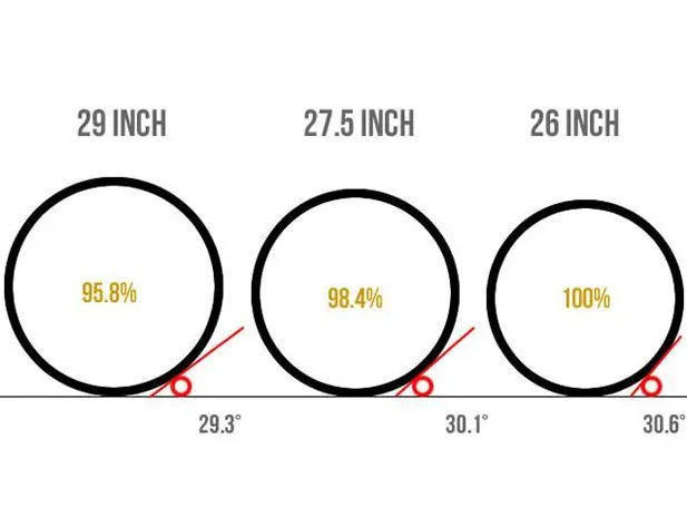 Fahrrad 26 Zoll auf 27.5 Zoll Umbau
