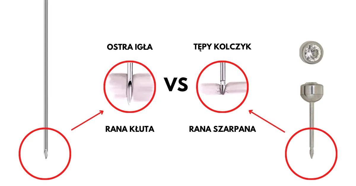 przekłuwanie ucha igłą czy pistoletem