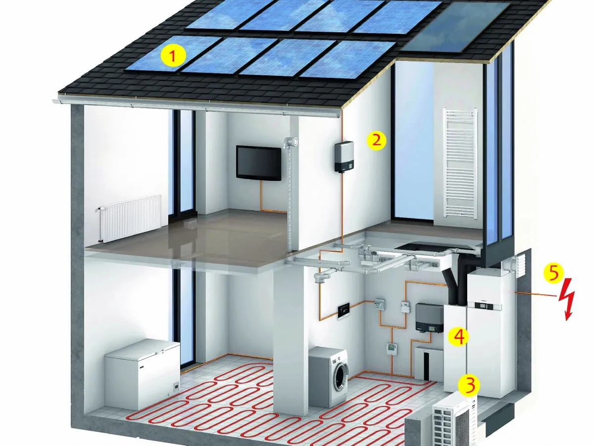 panele fotowoltaiczne na dachu domu z pompą ciepła w tle